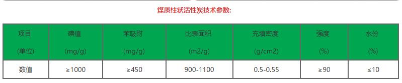 煤質(zhì)柱狀活性炭技術(shù)參數(shù)|煤質(zhì)活性炭|活性炭廠家圖 煤質(zhì)柱狀活性炭技術(shù)參數(shù)|煤質(zhì)活性炭|活性炭廠家圖