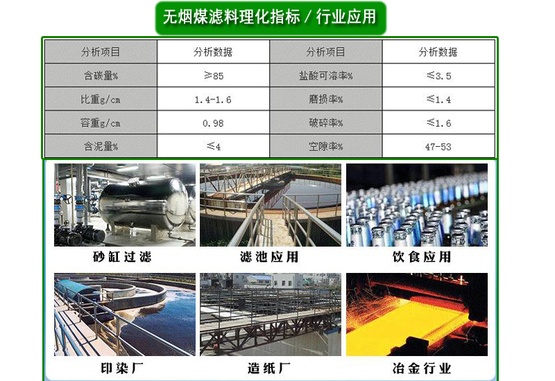 無煤煙|濾料|活性炭|凈水|廠家|行業(yè)應(yīng)用 無煤煙|濾料|活性炭|凈水|廠家|行業(yè)應(yīng)用