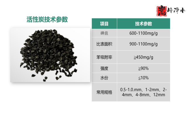 ��������ˮ���ߵ�ֵ��ˮ̎�����ԁ�ˮ�������U��̎��������̿�V�ϣ��S�ң�����(y��ng)�̈D