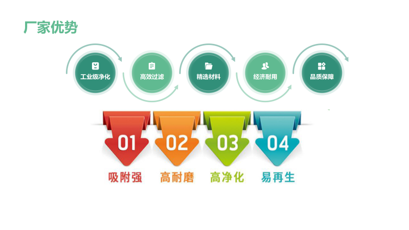 ����ˮ̎���û���̿�V�ϣ�������Ҭ����ú�|(zh��)����ˮ������̿�V�ϏS�҃�(y��u)�݈D