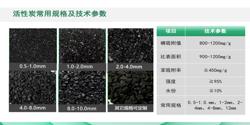 ������Ҭ�����ߵ�ֵ����ˮ��ˮ̎�����ԁ�ˮ����������̿�V�ϏS��Ҏ(gu��)�񼰼��gָ�ˈD