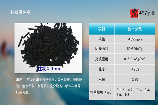 Ҭ�����������ߵ�ֵ����ˮ̎�����ԁ�ˮ����������̿���o��ú�V�ϣ��S�ң��F(xi��n)���D