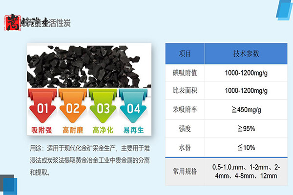 Ҭ�����������ߵ�ֵ����ˮ̎�����ԁ�ˮ����������̿���o��ú�V�ϣ��S�ң��ӹ��D