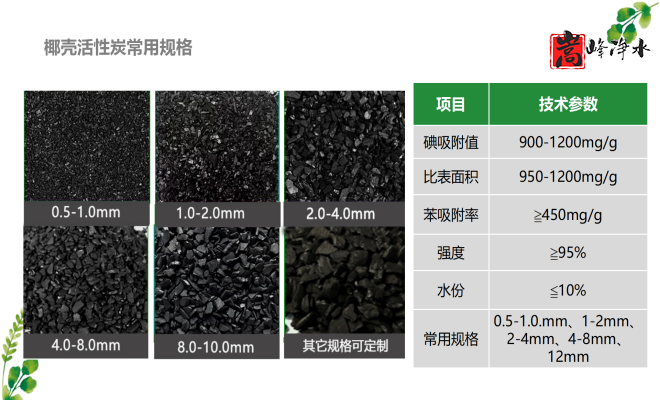 Ҭ�����������ߵ�ֵ����ˮ̎�����ԁ�ˮ����������̿���o��ú�V�ϣ��S�ң���(y��u)�c�D