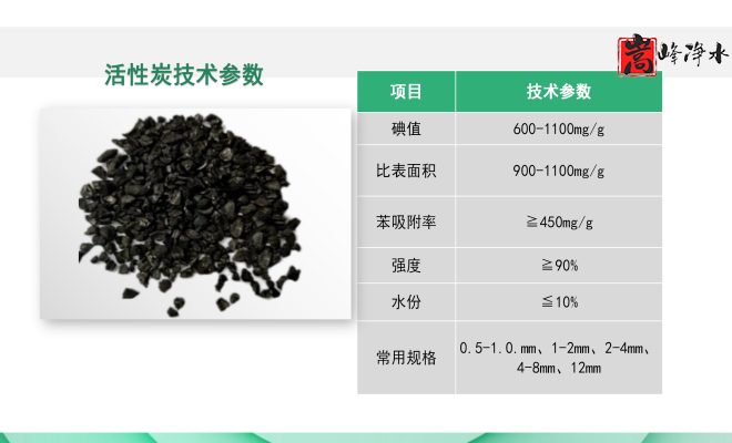 ������Ҭ�����ߵ�ֵ����ˮ��ˮ̎�����ԁ�(l��i)ˮ����������̿�V�ϏS�ң��ӹ��D