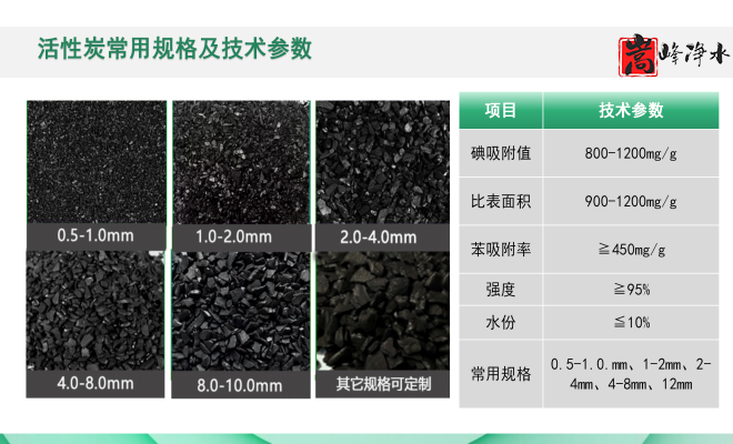 ��������ˮ���ߵ�ֵ��ˮ̎�����ԁ�ˮ�������U��̎��������̿�V�ϣ��S�ң�Ҏ(gu��)��D