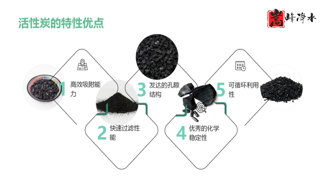 ������Ҭ�����ߵ�ֵ����ˮ��ˮ̎�����ԁ�(l��i)ˮ����������̿�V�ϏS�ң���(y��u)�c(di��n)�D